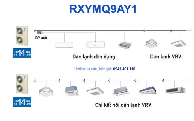 RXYMQ9AY1 có khả năng kết nối tới 14 dàn lạnh đa dạng, hiện đại