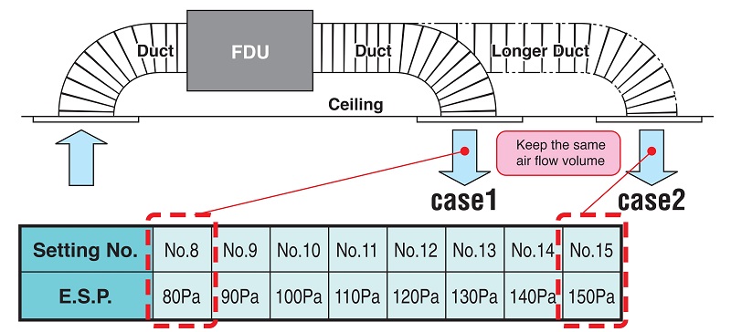 Có thể cài đặt áp suất trên dàn lạnh FDU