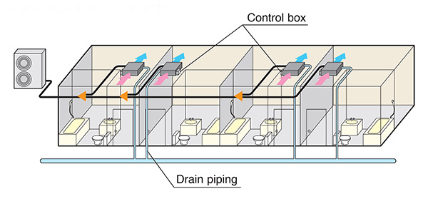 Dàn lạnh FDUH mang đến giải pháp tối ưu nhất cho khách sạn