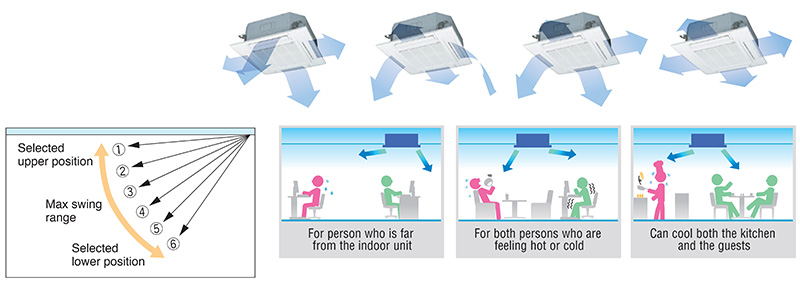 Tự điều chỉnh hướng gió độc lập