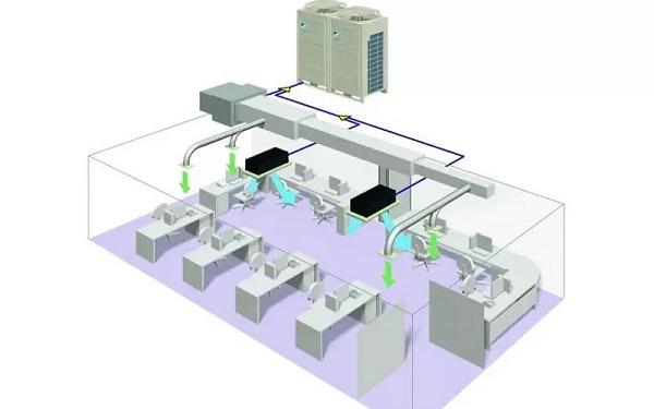 Cơ chế hoạt động của điều hòa công nghiệp