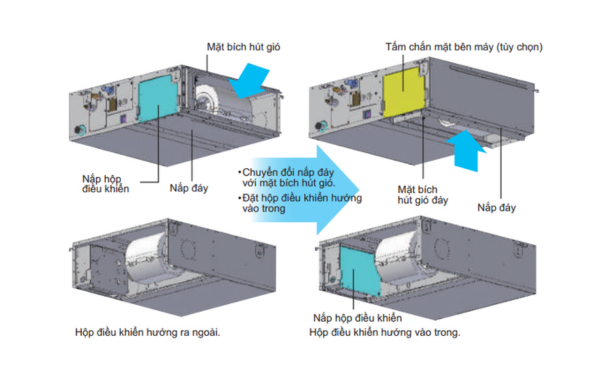 Cấu tạo điều hòa âm trần nối ống gió