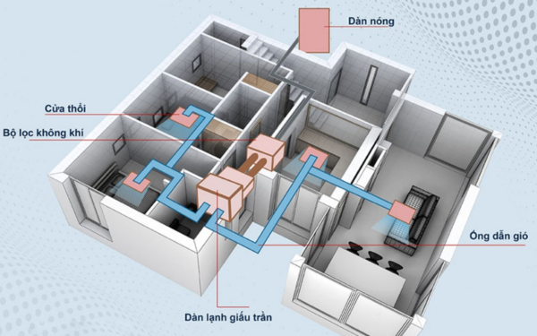 Sơ đồ nguyên lý hoạt động của điều hòa âm trần nối ống gió