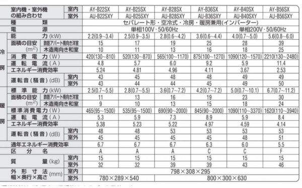 Quy định mã và công suất điều hòa nội địa Nhật Bản