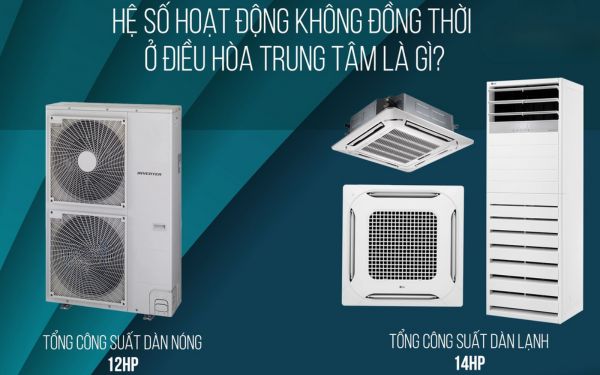 Hệ số hoạt động không đồng thời là "chìa khóa vàng" trong thiết kế hệ thống làm lạnh