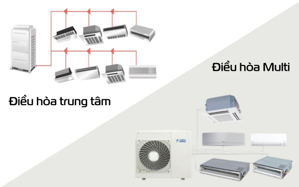 Mỗi dòng sản phẩm sẽ phù hợp với quy mô công trình khác nhau