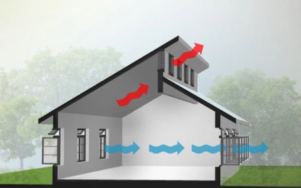 Cơ chế hoạt động của giải pháp thông gió tự nhiên